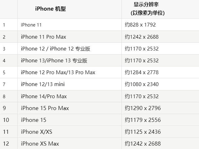 苹亭湖果维修分享iPhone主屏幕壁纸显得模糊怎么办