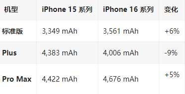 亭湖苹果16维修分享iPhone16/Pro系列机模再曝光