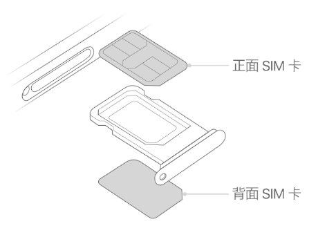 亭湖苹果15维修分享iPhone15出现'无SIM卡'怎么办 