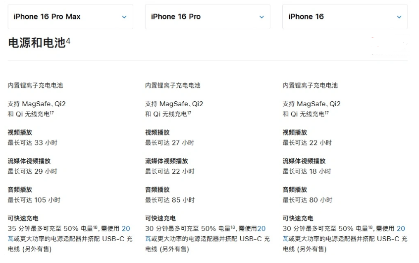 亭湖苹果手机维修分享 iPhone 16 目前实测充电峰值功率不超过 39W 