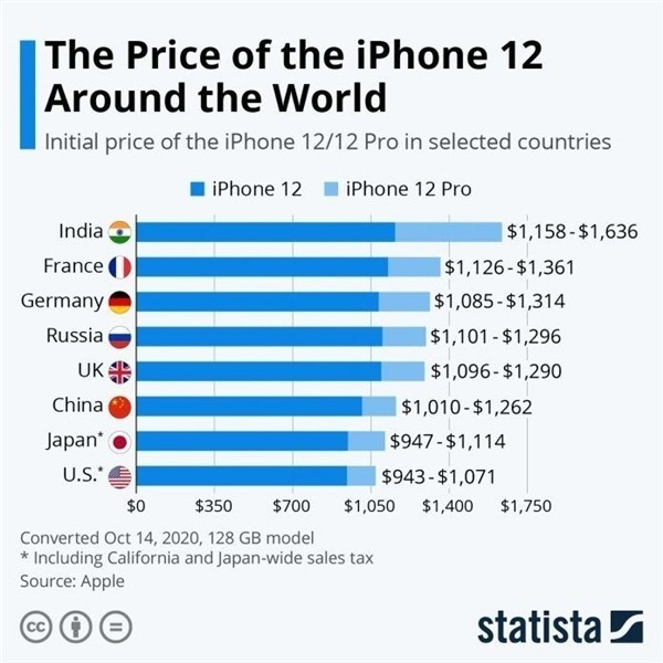 亭湖苹果手机维修分享哪个购买iPhone 12/12 Pro更便宜 