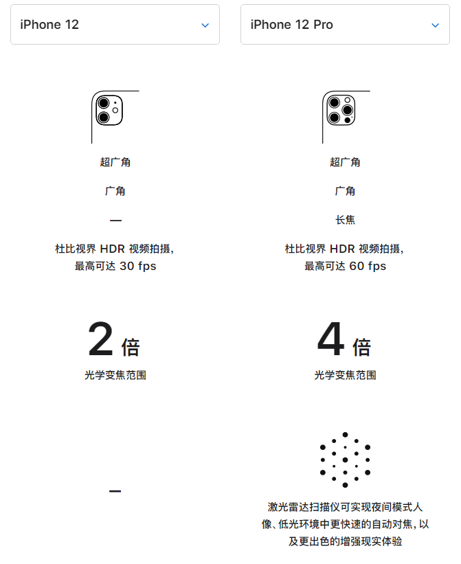 亭湖苹果手机维修分享苹果 iPhone 12 与 iPhone 12 Pro 选哪款 